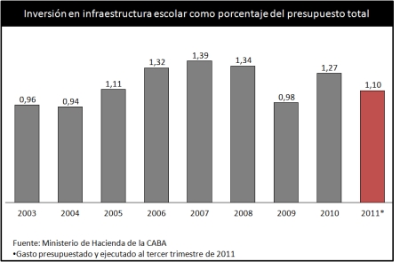 Macri: “Hicimos una inversión récord en infraestructura escolar”